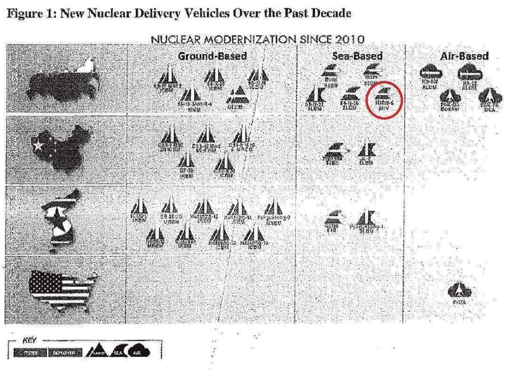 Russians tout submersible 'doomsday' nuke with massive, record yield -- Should we be worried?