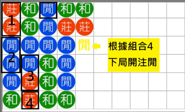 二二珠贏法