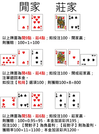 傳統百家樂牌面舉例