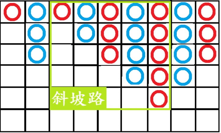 斜坡路