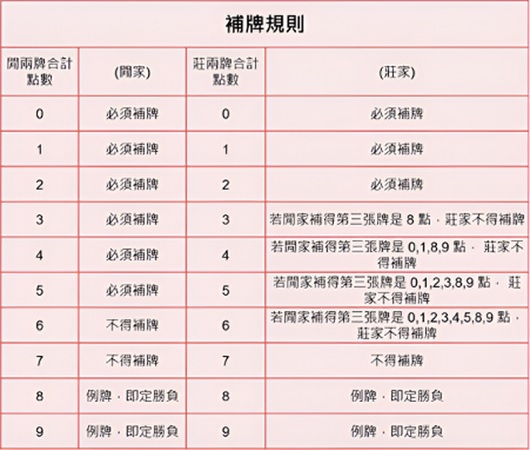 百家樂-博牌 規則