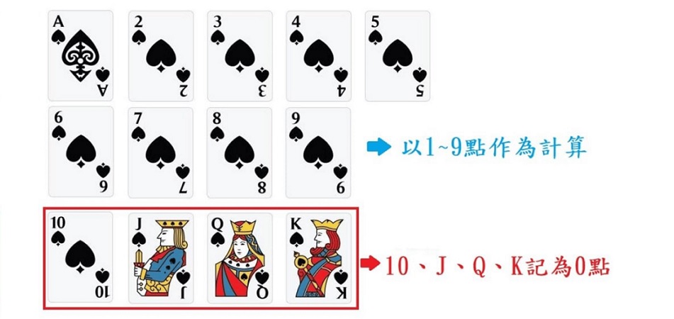 百家樂獲勝公式規則