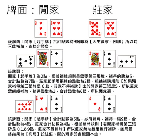 補牌舉例